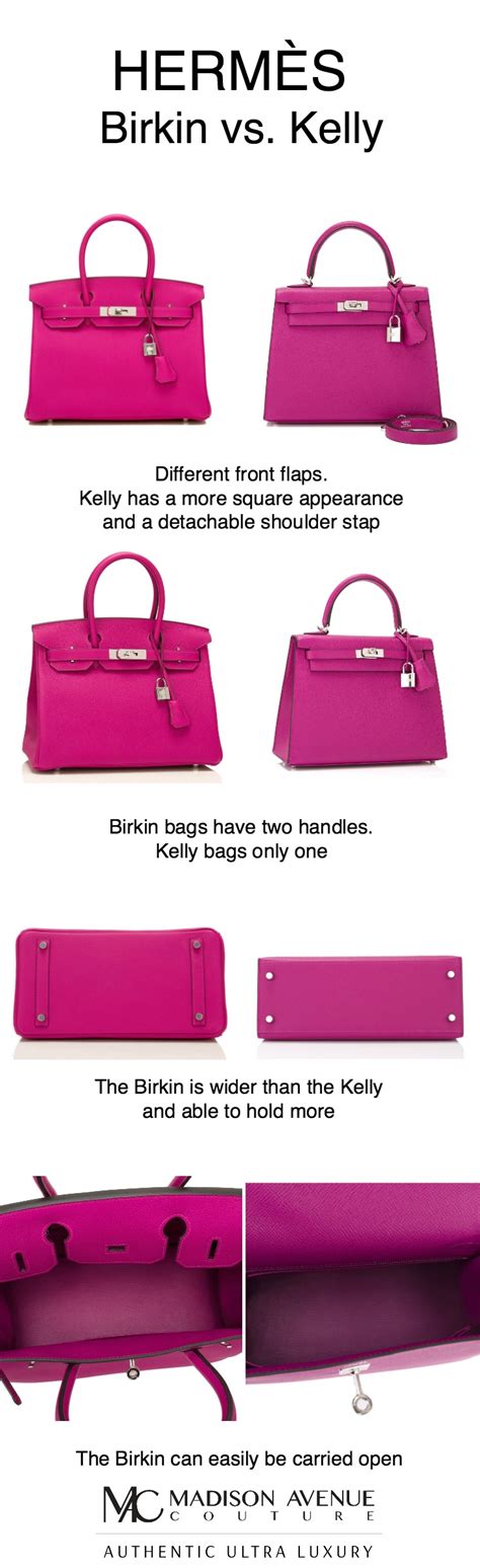 difference between Birkin and kelly